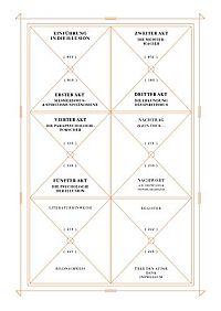 Die Kunst der Illusion, 2