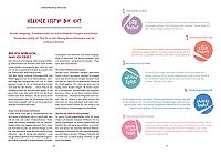 Abnehmen nach dem 20: 80-Prinzip, 3