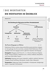 Die deutsche Grammatik, 1