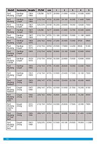 Ford Mustang: Erste Generation 1964 bis 1973, 4