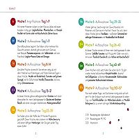 Meine Dukan Diät, 1