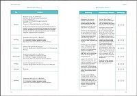 Neustart Wechseljahre, 3