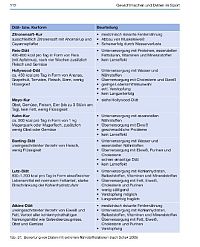 Optimale Sporternährung, 4