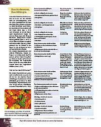 Gesundheit für Kinder, 4