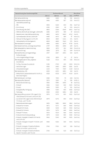 Richtig kontieren von A-Z, 7