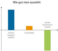 Was wir tun, wenn wir an der Kasse stehen, 2