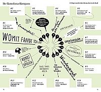 DuMont direkt Reiseführer Barcelona, 2