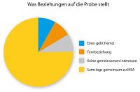 Was wir tun, wenn wir an der Kasse stehen, 3