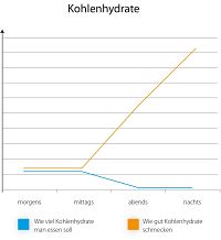 Was wir tun, wenn wir an der Kasse stehen, 6