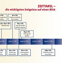 Szenen, die Geschichten machten - Teil 1, 3