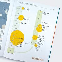 Die Welt der Gegenwart, 7