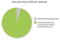 Was wir tun, wenn wir an der Kasse stehen, 4