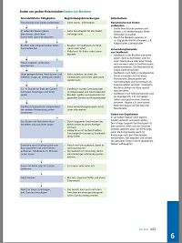 Lehrbuch der Küche, 6