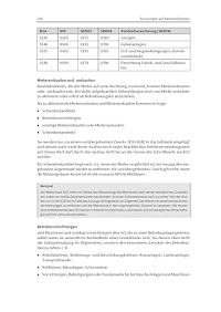 Richtig kontieren von A-Z, 4