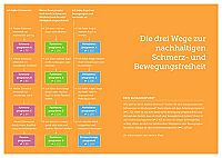 Du bist dein eigener Therapeut - Nackenschmerzen, 3