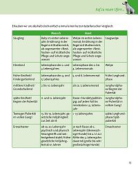 Mein Hund im Flegelalter - Die Hundeschule, 5