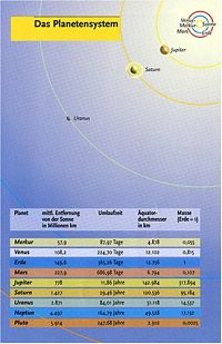 Welcher Stern ist das?, 6