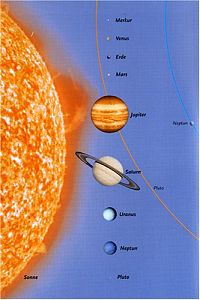 Welcher Stern ist das?, 5