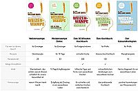 Weizenwampe - Das Kochbuch mit 120 Rezepten, 1