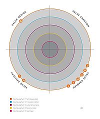Der Weg zum digitalen Unternehmen, 1