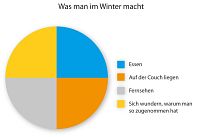 Was wir tun, wenn wir an der Kasse stehen, 5