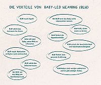 Baby-led Weaning - Das Grundlagenbuch, 4