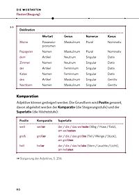 Die deutsche Grammatik, 6