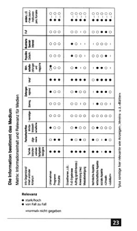 Zweitberuf - Pressesprecher, 4
