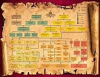 Schwert und Krone - Meister der Täuschung, 1