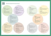 Neustart Wechseljahre, 4