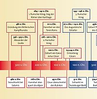 Szenen, die Geschichten machten - Teil 1, 2