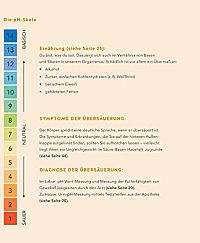 Säure-Basen-Balance: Der Schlüssel zu mehr Wohlbefinden, 1