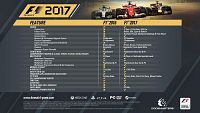 F1 2017 [Sony PlayStation 4], 1