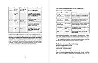 Erweckung der weiblichen Energie, 7