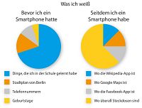 Was wir tun, wenn wir an der Kasse stehen, 7