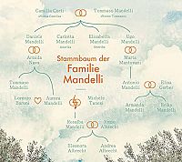 Das Bauwerk der Sehnsucht, 2