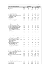 Richtig kontieren von A-Z, 6