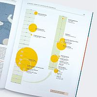 Die Welt der Gegenwart, 8