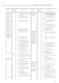 Richtig kontieren von A-Z, 8