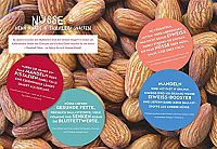 Abnehmen nach dem 20: 80-Prinzip, 4