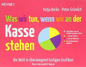 Was wir tun, wenn wir an der Kasse stehen