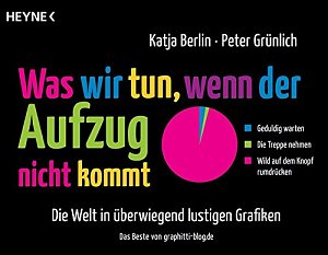 Was wir tun, wenn der Aufzug nicht kommt