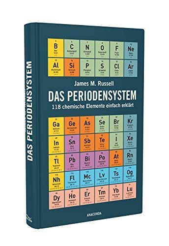 Das Periodensystem